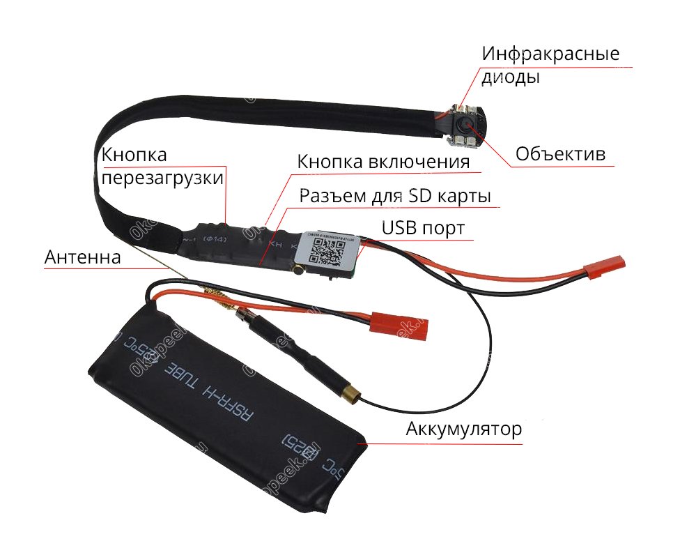 Функциональные составляющие микрокамеры BX970Z